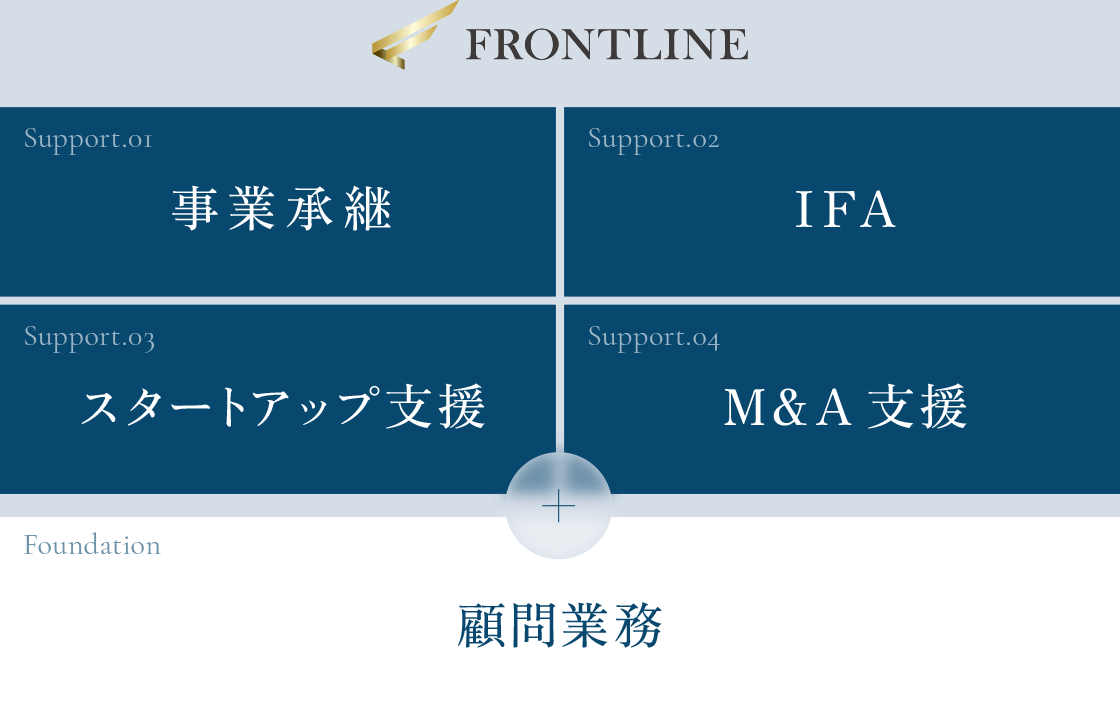 FRONTLINE Support.01 事業承継 Support.02 IFA Support.03 スタートアップ支援 Support.04 M＆A支援 + Base 顧問業務